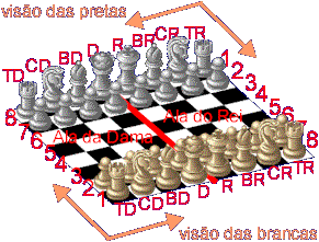 Peão de peças de xadrez consistindo de pontos, linhas e formas